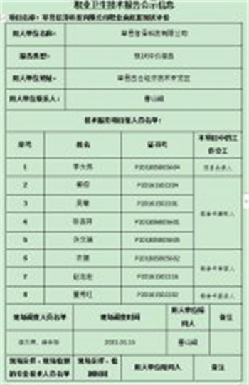 职业卫生报告公示信息 莘县信泽