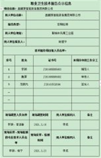 职业卫生报告公示信息 鑫鹏源智