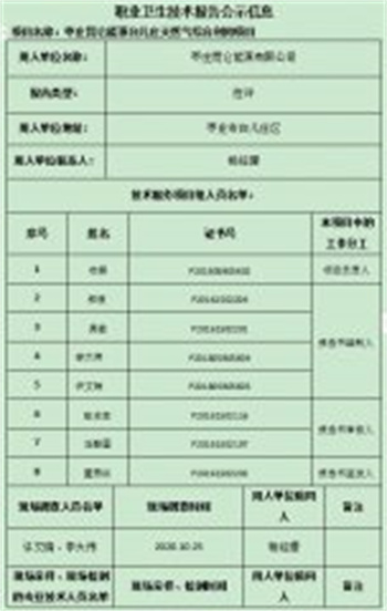 职业卫生报告公示信息 枣庄昆仑